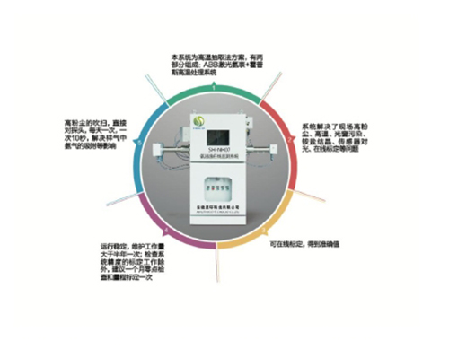 脱硝逃逸氨在线分析系统